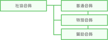 会員組織図